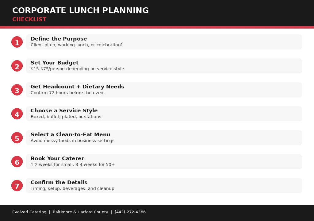How to Plan a Corporate Lunch That Impresses Clients Corporate lunch planning checklist infographic by Evolved Catering Baltimore
