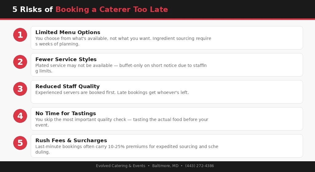 How Far in Advance Should You Book a Caterer in Baltimore? Infographic listing 5 risks of booking a caterer too late including limited menus and rush fees