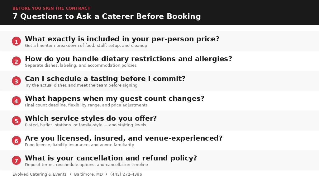 What Questions Should You Ask a Caterer Before Booking? Infographic listing 7 questions to ask a caterer before booking in Baltimore