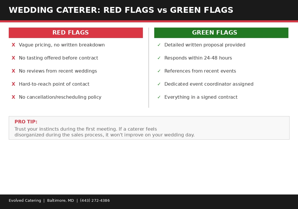 The Ultimate Guide to Choosing a Wedding Caterer in Baltimore Wedding caterer red flags vs green flags comparison infographic by Evolved Catering Baltimore